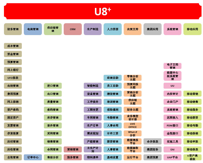 2023年11月1日，用友U8+ v18版本正式發版，新版本增加了7大特性。
